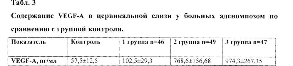 Способ ранней неинвазивной диагностики аденомиоза (патент 2654685)