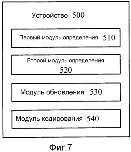 Способ кодирования и декодирования изображения, способ обработки данных изображения и соответствующие устройства (патент 2571514)