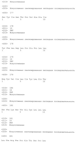 Пептидные вакцины против рака с экспрессией полипептидов mphosph1 или depdc1 (патент 2469044)