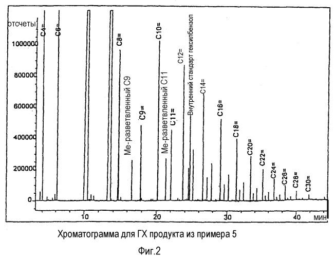 Способ получения высших линейных альфа-олефинов и/или алкилразветвленных альфа-олефинов, композиция на их основе (варианты) (патент 2275349)