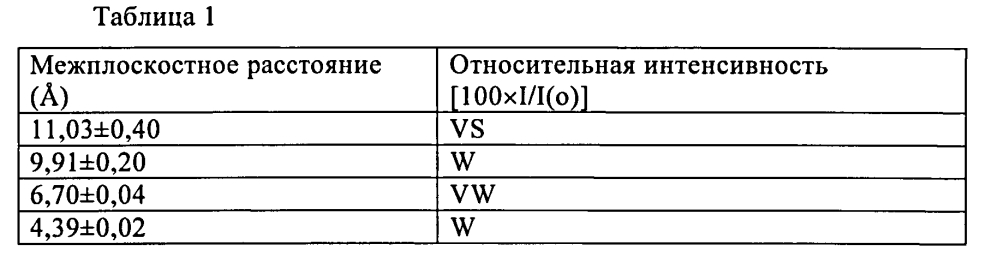 Молекулярное сито емм-22, его синтез и применение (патент 2601462)
