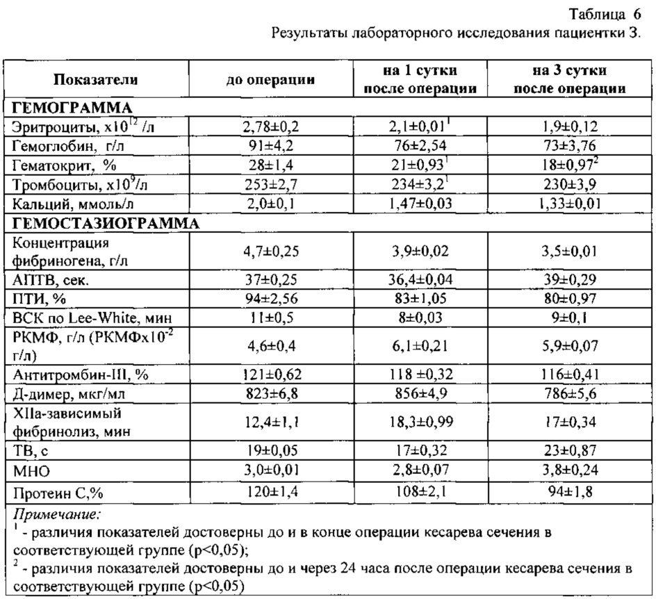 Способ профилактики коагулопатического кровотечения при кесаревом сечении (патент 2629040)