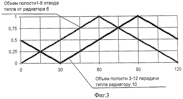 Холодильная установка с оппозитной тепловой машиной стирлинга (патент 2464504)