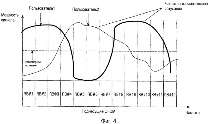 Эффективная восходящая обратная связь в системе беспроводной связи (патент 2433536)