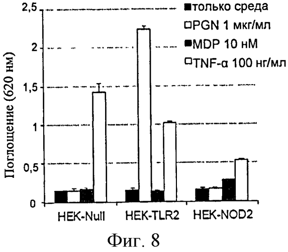 Способы обнаружения контаминантов полимеров глюкозы (патент 2557995)