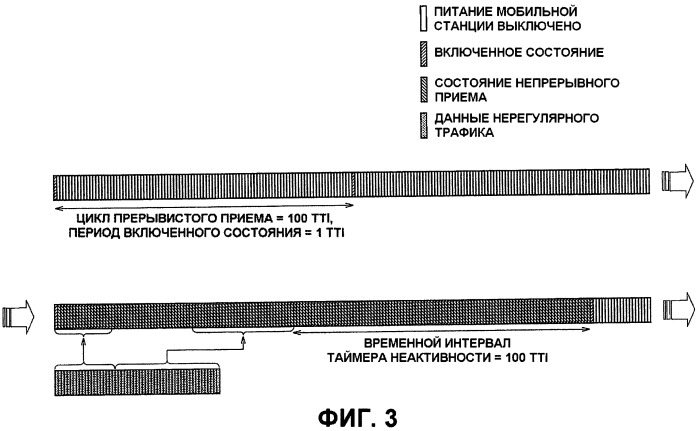 Система мобильной связи и мобильная станция (патент 2473183)