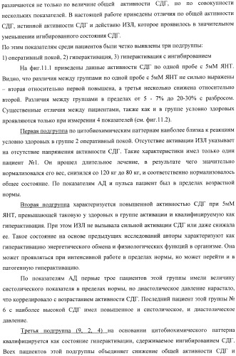 Цитобиохимический способ определения активности сукцинатдегидрогеназы, окисления эндогенной янтарной кислоты, сигнального действия микромолярных концентраций янтарной кислоты, его применение для количественной оценки уровня адренергической регуляции в организме, среда и набор для осуществления способа (патент 2364868)