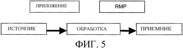 Система условного доступа (патент 2304354)