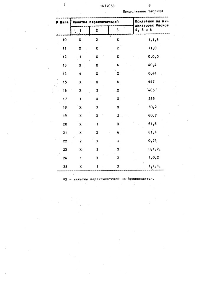Устройство управления электронной игрой (патент 1437053)