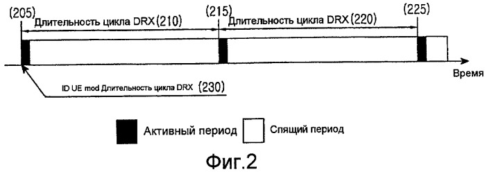 Способ и пользовательское устройство для управления ресурсами радиосвязи в системе мобильной связи (патент 2419983)