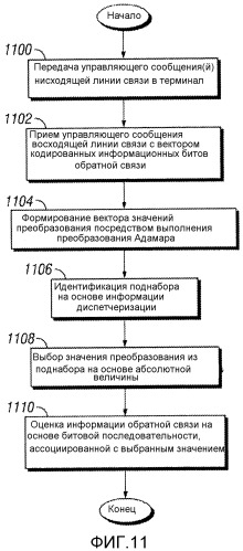 Система и способ для передачи в служебных сигналах управляющей информации в сети мобильной связи (патент 2546617)