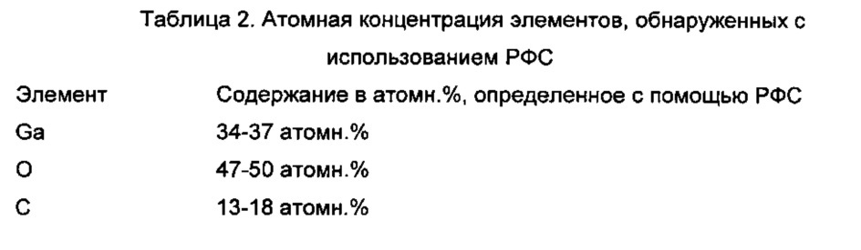 Медицинское устройство с поверхностью, содержащей металл противомикробного действия (патент 2651463)