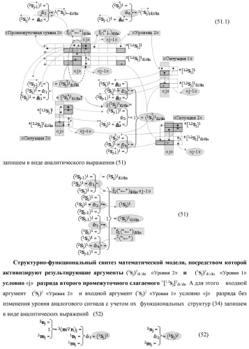 Функциональная вторая входная структура условно разряда &quot;j&quot; сумматора fcd( )ru с максимально минимизированным технологическим циклом  t  для аргументов слагаемых &#177;[1,2nj]f(2n) и &#177;[1,2mj]f(2n) формата &quot;дополнительный код ru&quot; с формированием промежуточной суммы &#177;[1,2sj]1 d1/dn второго слагаемого в том же формате (варианты русской логики) (патент 2480816)