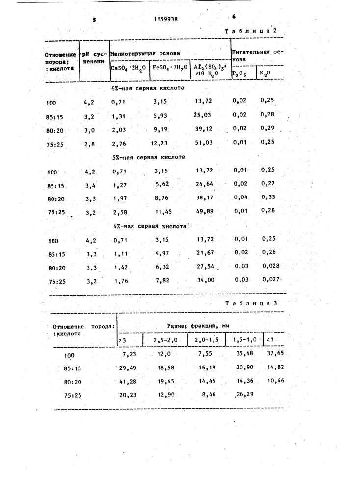 Способ получения мелиорирующего и удобрительного средства (патент 1159938)