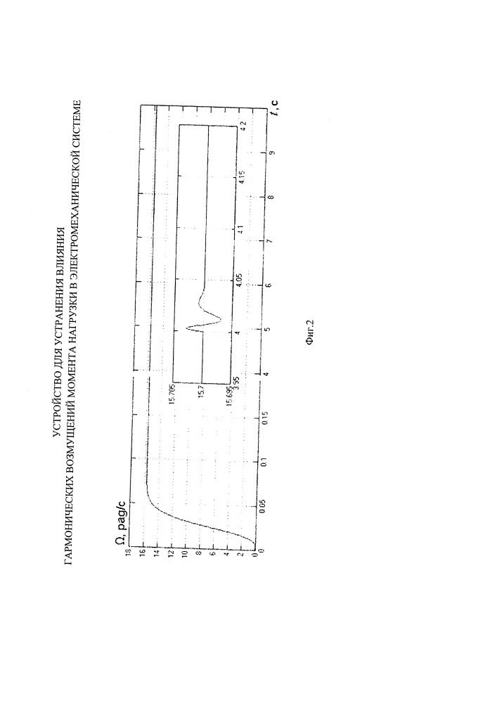 Устройство для устранения влияния гармонических возмущений момента нагрузки в электромеханической системе (патент 2650341)