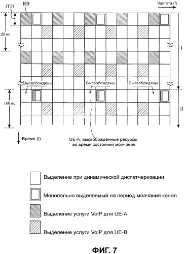 Способ связи, базовая станция, система связи и мобильный терминал (патент 2476027)