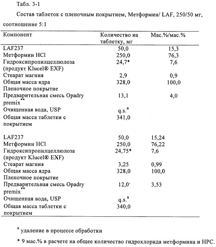 Новый состав (патент 2483716)