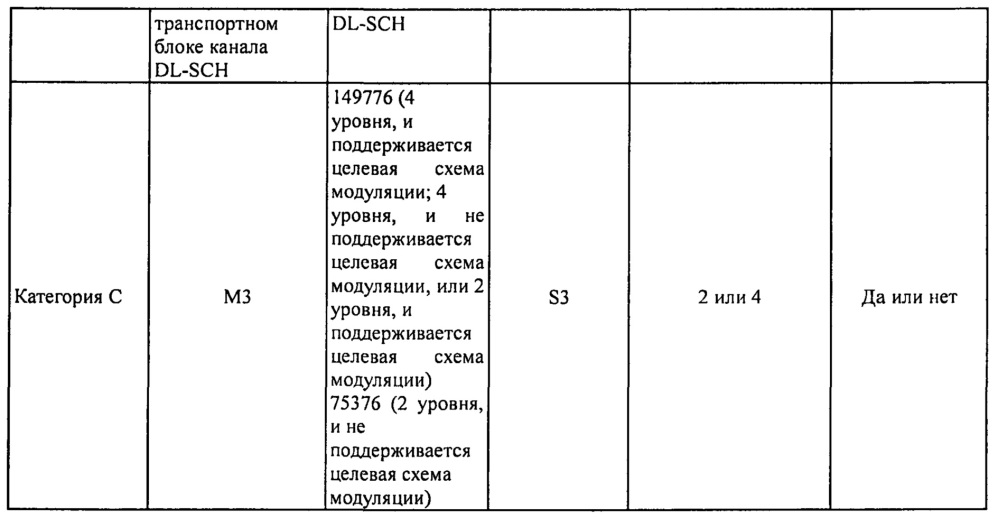 Способ, устройство и аппаратура для определения параметра нисходящей линии (патент 2635222)