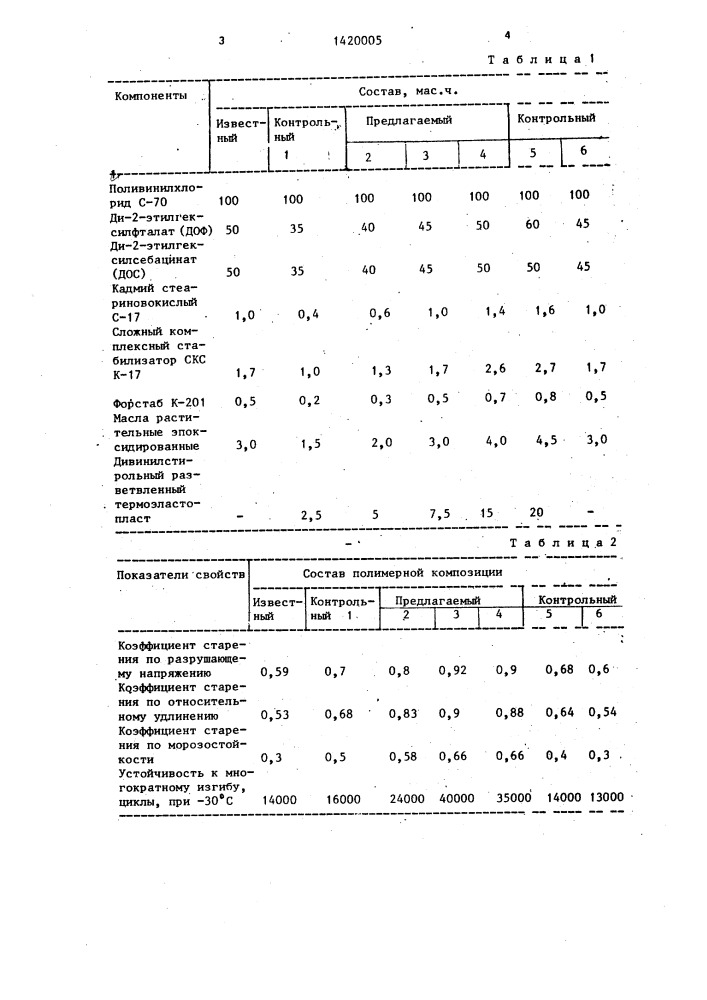 Полимерная композиция (патент 1420005)