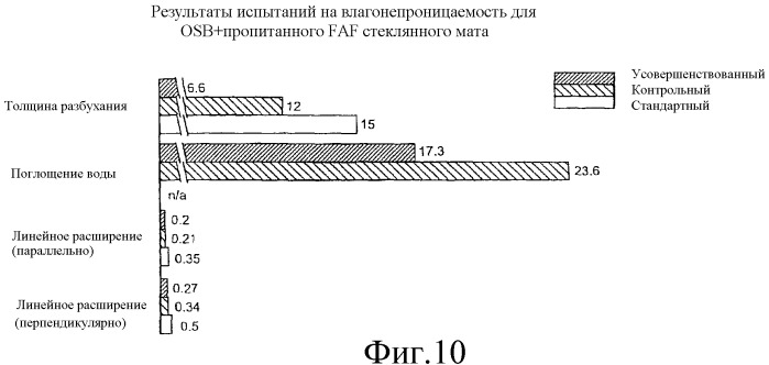 Способы изготовления ламинированных изделий (патент 2377123)