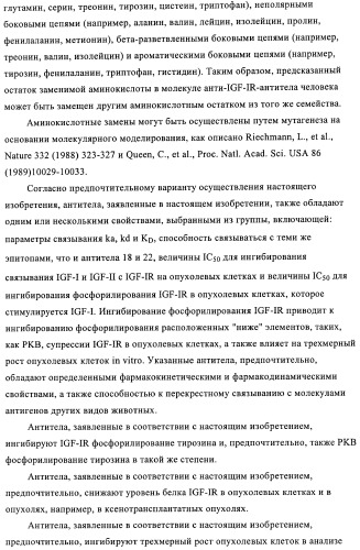 Антитела к рецептору инсулиноподобного фактора роста i и их применение (патент 2363706)