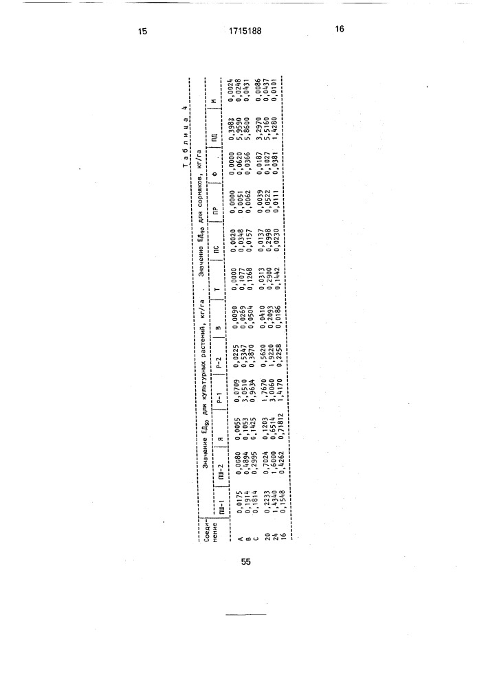 Способ борьбы с нежелательной растительностью (патент 1715188)