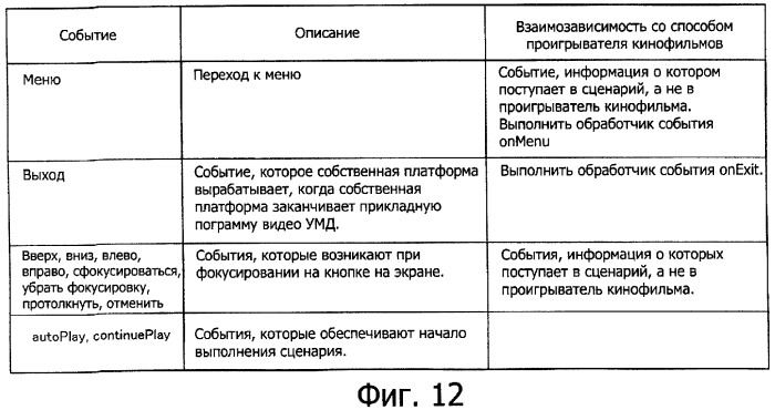 Устройство воспроизведения, способ воспроизведения и носитель записи (патент 2381574)