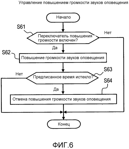 Установка для излучения звуков оповещения транспортного средства (патент 2527599)