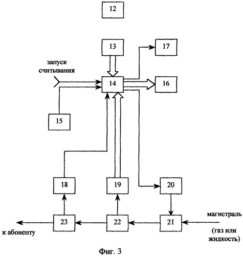 Система учета расхода газа или жидкости (патент 2276776)