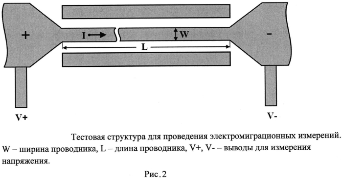 Способ оценки электромиграционных параметров металлических проводников (патент 2567016)