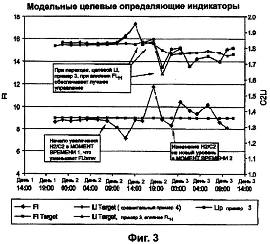 Мониторинг полимеризации и способ выбора определяющего индикатора (патент 2361883)