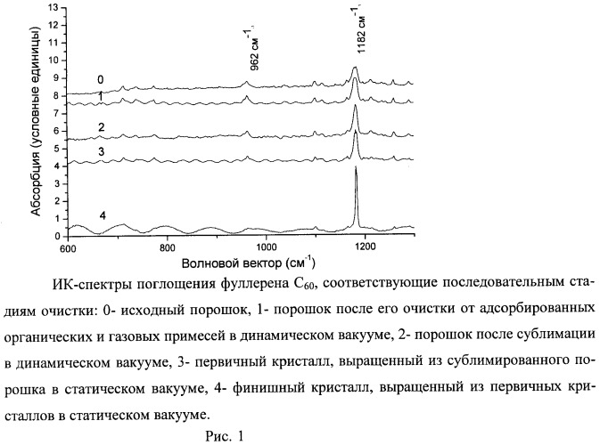 Способ получения кристаллов фуллерена с60 особой чистоты (патент 2442847)