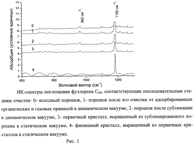 Способ получения кристаллов фуллерена с60 особой чистоты (патент 2442847)