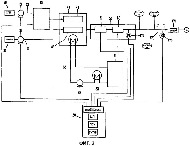 Топливный элемент, способный к зависящей от нагрузки работе (патент 2325010)