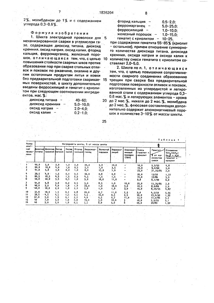 Шихта электродной проволоки (патент 1836204)