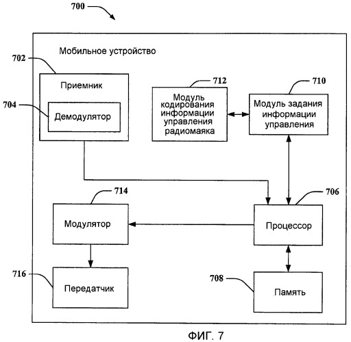 Каналы управления на основе радиомаяка (патент 2467485)