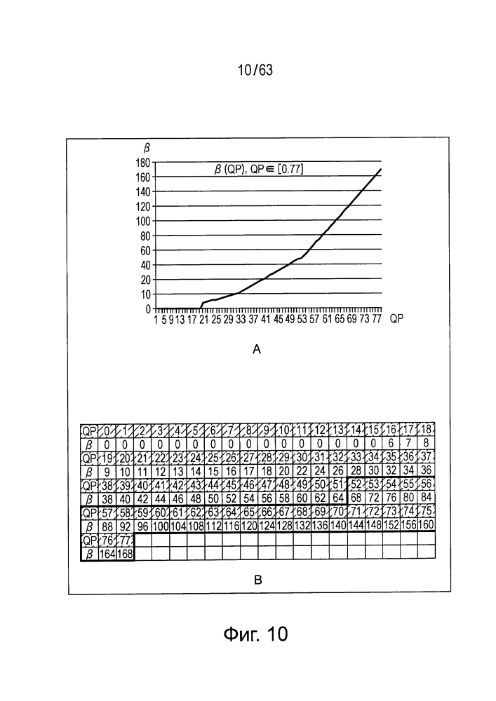 Устройство и способ обработки изображений (патент 2633140)