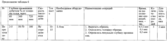 Способ определения скорости массопередачи в капиллярно-пористых телах (патент 2567510)