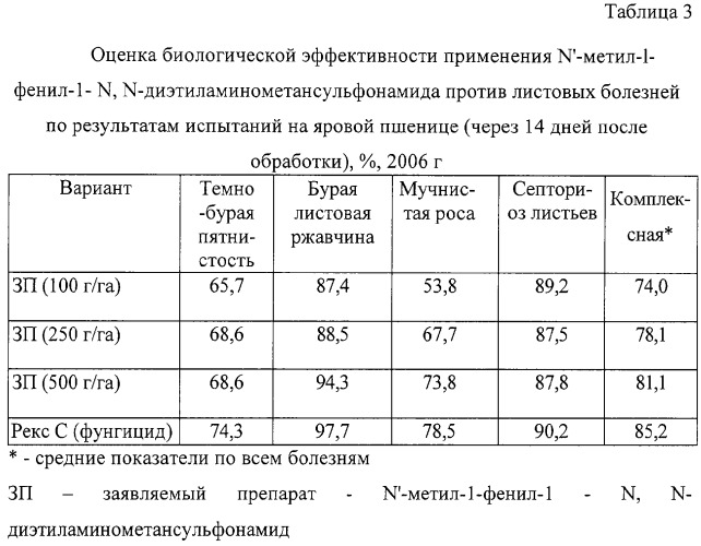 N&#39;-метил-1-фенил-1-n,n-диэтиламинометансульфонамид в качестве фунгицидного средства при опрыскивании посевов зерновых культур в период вегетации (патент 2319691)