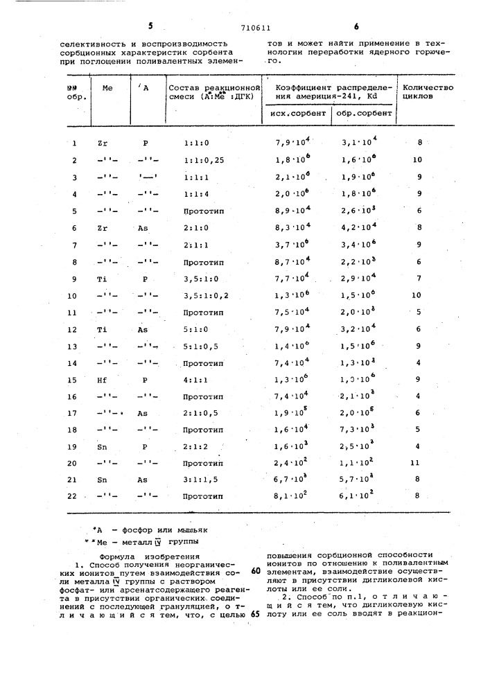 Способ получения неорганических ионитов (патент 710611)