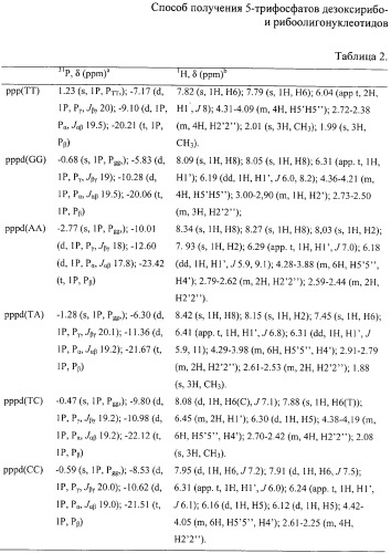 Способ получения солей 5&#39;-трифосфатов дезоксирибо- и рибоолигонуклеотидов (патент 2326888)