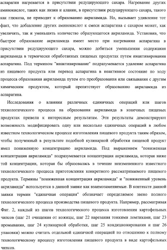 Способ уменьшения образования акриламида в термически обработанных пищевых продуктах (патент 2326548)