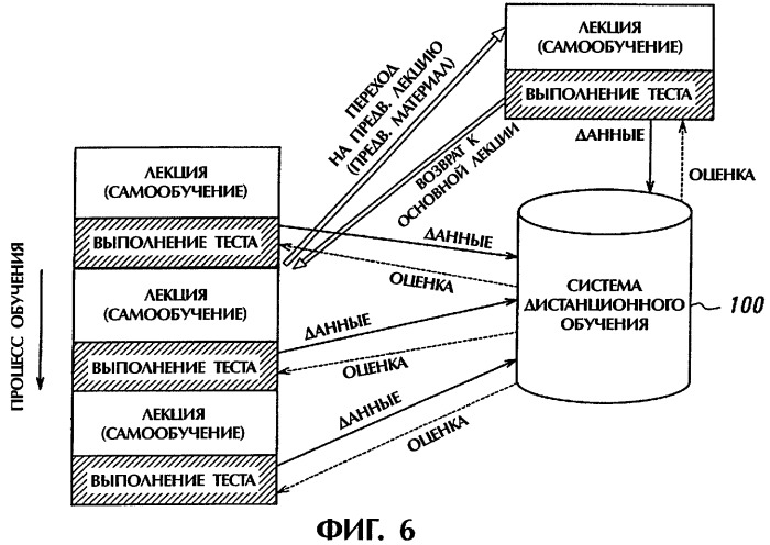 Система дистанционного обучения (патент 2272324)