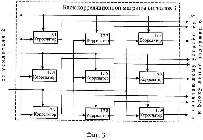 Способ обнаружения радиоэлектронных средств (патент 2497285)