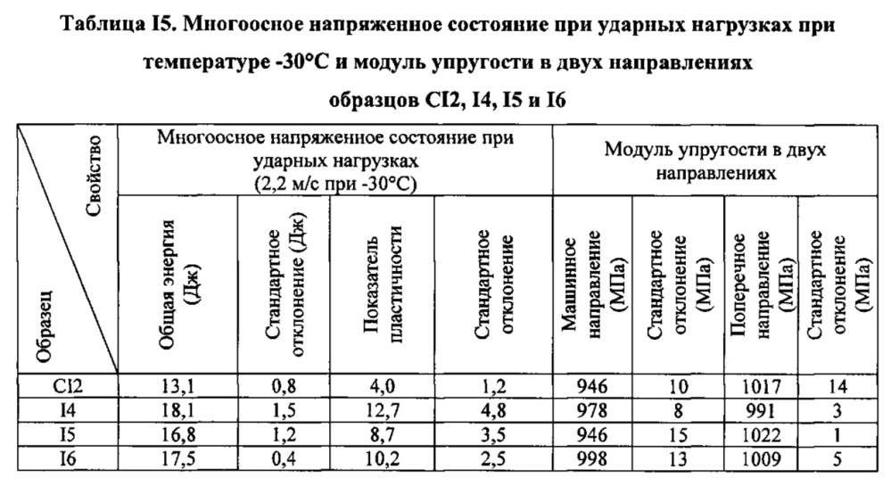 Композиция на основе термопластичного полимера (патент 2630221)