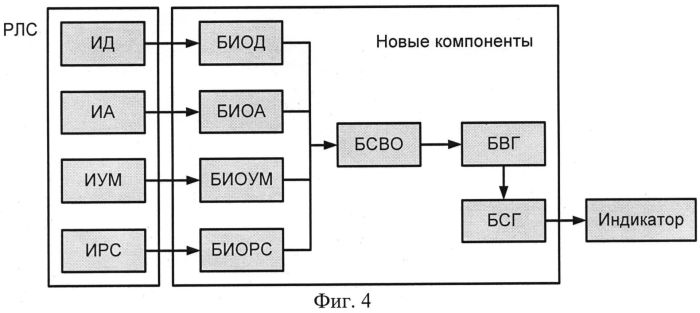 Способ автоматизированного выявления компактных групп взаимодействующих воздушных объектов (патент 2558674)