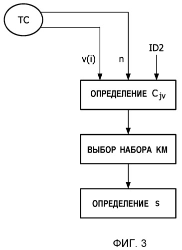 Способ защищенной связи в сети, устройство связи, сеть и компьютерная программа для этого (патент 2528078)