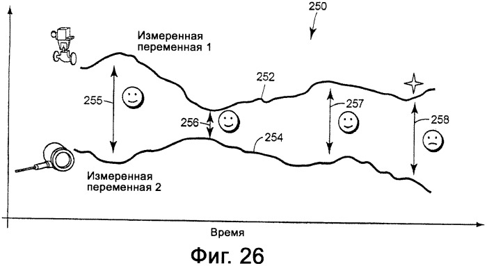 Система конфигурирования устройств и способ предотвращения нестандартной ситуации на производственном предприятии (патент 2394262)