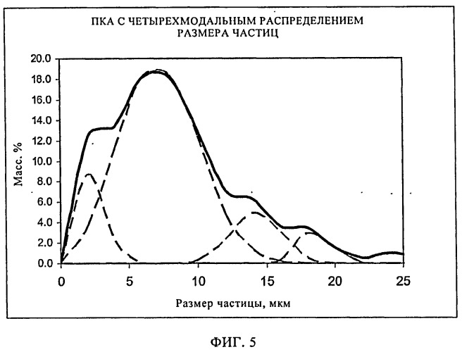 Вставка для разрушающего инструмента, способ ее изготовления и использующий ее инструмент (патент 2532932)