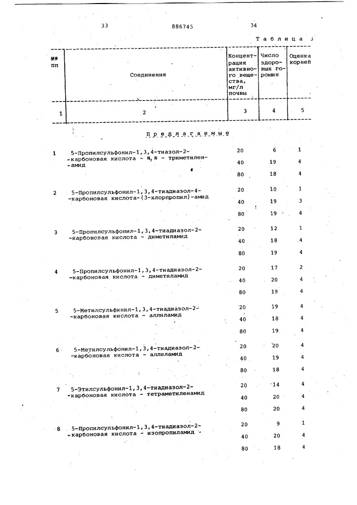 Способ получения производных 1,3,4-тиадиазол-2-карбоновой кислоты (патент 886745)